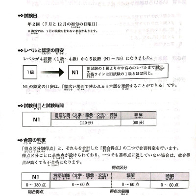 Luyện Thi Năng Lực Nhật Ngữ N1 - Nghe Hiểu