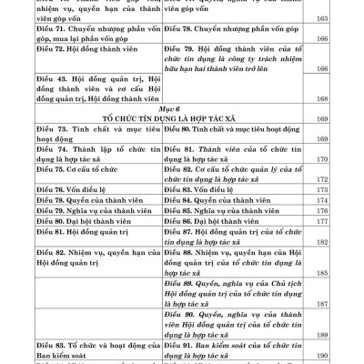 Luật các tổ chức tín dụng năm 2024 so sánh và bình luận