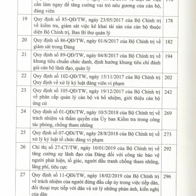 Hệ Thống Các Văn Bản Của Đảng Và Nhà Nước Về Công Tác Phòng, Chống Tham Nhũng, Tiêu Cực