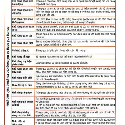 Phát Triển Tư Duy Não Phải