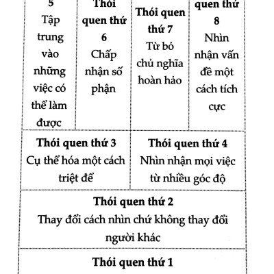 Mình Là Cá, Việc Của Mình Là Bơi - Sống Như Người Nhật (Tái Bản 2024)