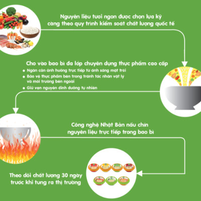 Cháo Tươi Baby SG Food Lươn & Đậu Xanh 240G