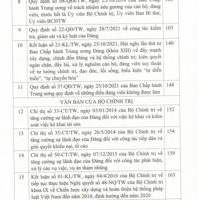 Hệ Thống Các Văn Bản Của Đảng Và Nhà Nước Về Công Tác Phòng, Chống Tham Nhũng, Tiêu Cực
