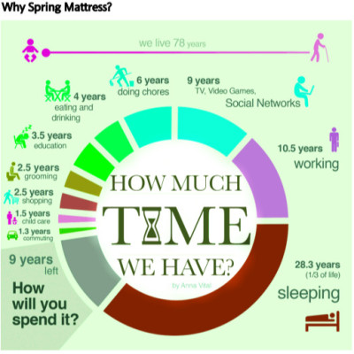 Nệm lò xo liên kết Everon Bonnell Pops EDLX