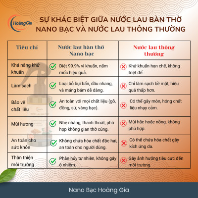 Nước Lau Bàn Thờ Nano Bạc Hoàng Gia - Khử Khuẩn Làm Sạch Bảo Vệ Đồ Thờ Cúng Giữ Hương Thanh Tịnh