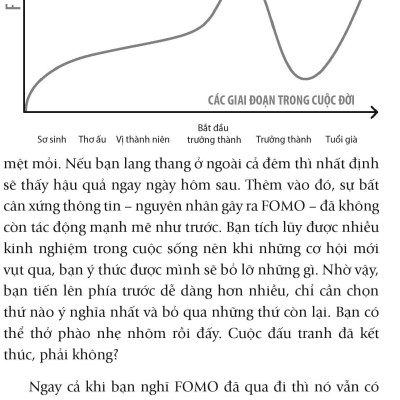 Đừng Sợ Lỡ Cuộc Chơi - Fear Of Missing Out