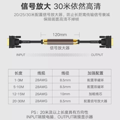 Ugreen UG11606DV101TK 1.5M màu Đen Cáp tín hiệu DVI 24 + 1 - HÀNG CHÍNH HÃNG