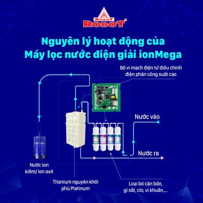 Máy Lọc Nước Điện Giải Ion Kiềm ROBOT ionMega 97 Dòng Máy Cơ - Hàng Chính Hãng