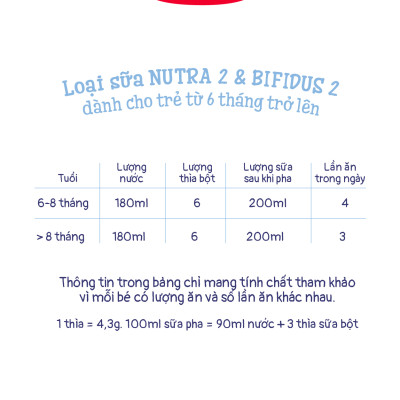 Thùng 12 hộp Sữa bột công thức Semper Bifidus số 2 400g/hộp