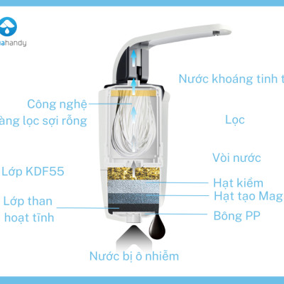 Combo Máy lọc nước ion Kiềm iAquao + Thiết bị lọc đầu nguồn iJoie -  Hàng Chính hãng AquaHandy