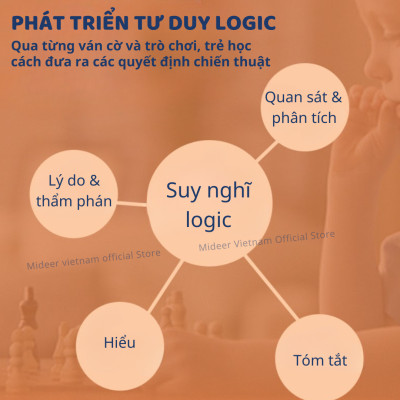 Board Game Mideer Classic Games 32 In 1 đồ chơi trí tuệ cho bé Cờ vua, cờ tướng, cờ vây cho bé