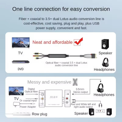 SOAIY Cáp Chuyển Âm Thanh Quang SPDIF, Đồng Trục Coxial Ra AV, AUX 3.5mm, Digital To Analog JH-Z239E Dài 1.5m - Hàng Nhập Khẩu