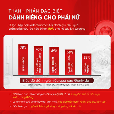 Liệu trình tăng nội tiết tố nữ Marilyn Plus Dân Khang giảm khô hạn tăng sinh lý nữ hộp 30 viên