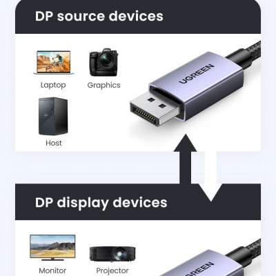 Ugreen UG15384DP118TK 2M DP 2.1 16K30Hz 10K60Hz 8K120Hz 4K144Hz Cáp Displayport chuẩn hỗ trợ độ phân giải cao dây bọc dù - HÀNG CHÍNH HÃNG