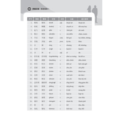 Sách - Giáo Trình Tiếng Trung Ngoại Thương Kinh Doanh Thành Công - Tập 1 - Minh Thắng