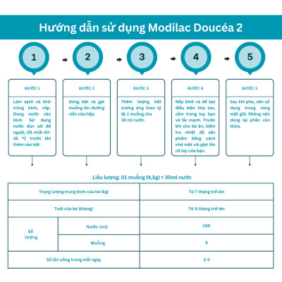 Combo 3 Sữa bột Modilac Doucéa 2 800g