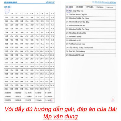 Sách Luyện thi Đánh giá Năng lực Môn Lịch Sử ( Phần kiến thức lớp 12 )