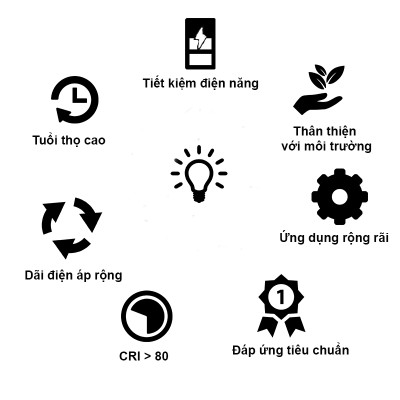 Đèn LED Ốp trần Vuông 18W Đổi màu