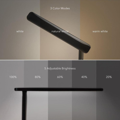 Đèn LED để bàn TaoTronics TT-DL064- hàng chính hãng.