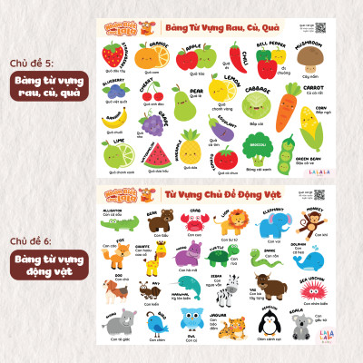 Đồ Chơi Giáo Dục - Poster Dán Tường (Không Keo Dính) Song Ngữ Anh Việt - Bảng Chữ Cái - Chữ Số - Cửu Chương - Động Vật - Lalala baby