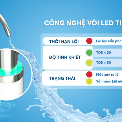 Máy lọc nước Karofi KAQ-U96 10 lõi lọc kết nối điện thoại thông minh, vòi nước hiển thị tình trạng máy - Hàng chính hãng bảo hành 3 năm