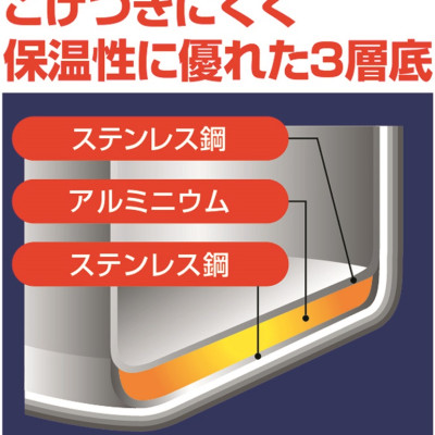 Nồi áp suất bếp từ chính hãng Pearl Metal Quick Eco (4.5L / 5.5L) - Hàng nội địa Nhật Bản #Nhập khẩu chính hãng