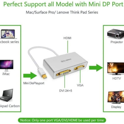 Ugreen UG10438MD109TK Màu Trắng Bộ chuyển đổi Mini displayport sang HDMI + VGA + DVI cao cấp - HÀNG CHÍNH HÃNG