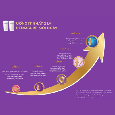 3 Hộp Sữa bột Pediasure (1.6kg)