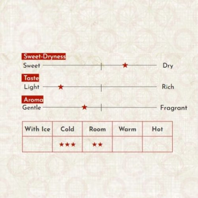 Rượu Sake Nhật Bản agata Fukunoka Junmaiginjo FU Chai 720ml