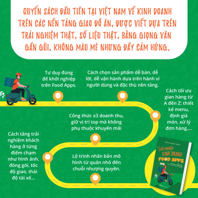 Sách - Khởi Nghiệp Kinh Doanh Food Apps - Công Thức Bán Hàng Thành Công Trên Các Nền Tảng Giao Đồ Ăn - GIVER