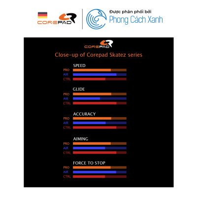 Feet chuột thay thế PTFE Corepad Skatez PRO cho Logitech G703/Logitech G603/Logitech G403 (2 bộ) - Hàng Chính Hãng