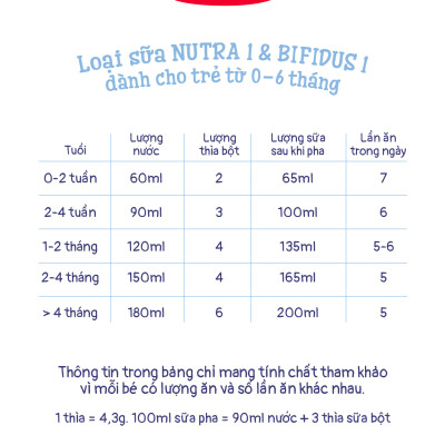 Combo 4 Sữa bột công thức Semper Bifidus số 1 400g/hộp