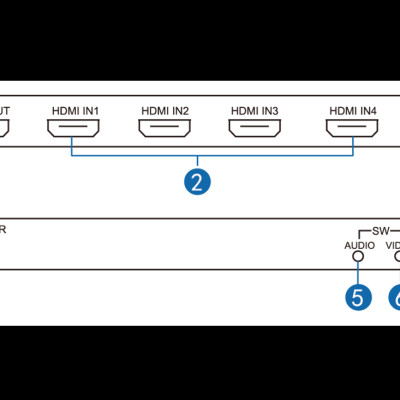 Bộ gộp hdmi 4 vào 1 ra Ho-link HL-7056A - Hàng Chính Hãng