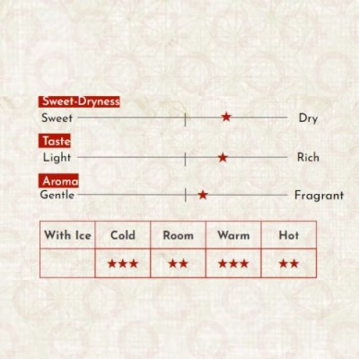 Sake Nhật Bản agata Midorikawa Junmai Chai 720ml