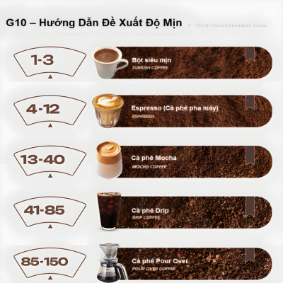 Máy xay hạt cà phê chuyên nghiệp Single Dose, 150 cấp độ xay vô cấp. Thương hiệu Mỹ cao cấp HiBREW - G10. HÀNG CHÍNH HÃNG