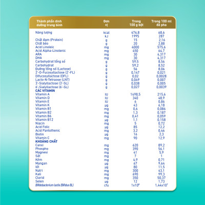 Bộ 2 lon Sữa bột NAN OPTIPRO PLUS 4 Nestle Bé 2-6 tuổi 1500g/lon Giúp tiêu hóa tốt