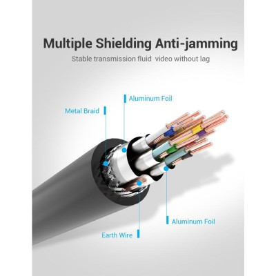 Cáp HDMI chuẩn 2.0 xuất hình 3D, 4K-60Hz - Male Cable HDMI 2.0 High Speed 3D 4K 60Hz Vention - Hàng chính hãng