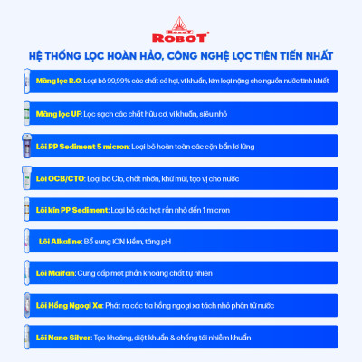 Máy Lọc Nước ROBOT Nóng Thông Minh Bán Công Nghiệp SPRING PRO 939GHQ-UR - Hàng chính hãng