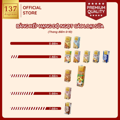 Sữa hạt Hạnh nhân Nguyên chất 137 DEGREES 1000ml