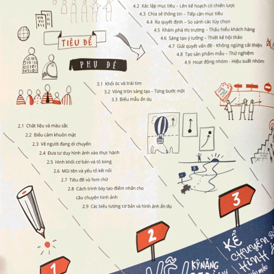 Tư Duy Hình Ảnh - Visual Thinking