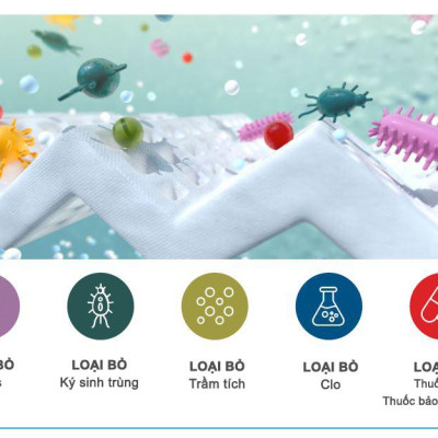 Lõi Disruptor Nano Geyser, Dùng cho các dòng máy lọc nước NANO, Geyser Ecotar 4, Ecotar 8... - Hàng chính hãng