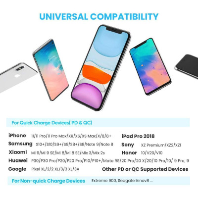 Sạc nhanh UGREEN CD137 60449 1 cổng USB Type C Hỗ trợ PD QC 4.0 3.0 tối đa 18W cho iPhone 12 / Samsung - Hàng chính hãng