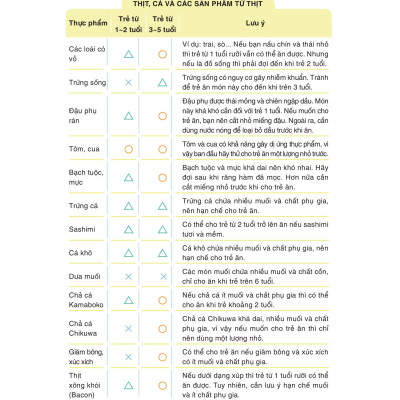Sách - Sổ Tay Ăn Dặm Của Mẹ Nhật