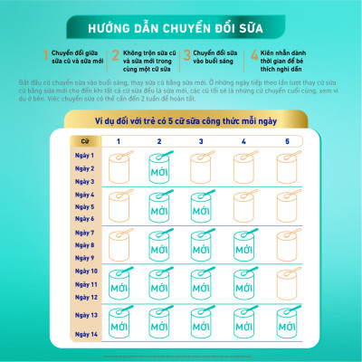 Bộ 2 lon Sữa bột NAN OPTIPRO PLUS 4 Nestle Bé 2-6 tuổi 1500g/lon Giúp tiêu hóa tốt