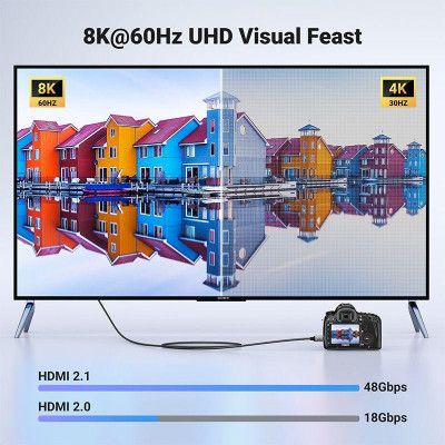 Ugreen UG15514HD163TK 1M 8K60Hz 2.1 Cáp chuyển Mini HDMI sang HDMI dây bọc dù - HÀNG CHÍNH HÃNG
