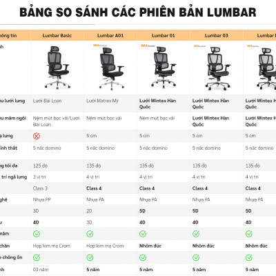 Ghế công thái học Nghia furniture LUMBAR - Ghế xoay văn phòng làm việc nhiều tính năng khủng