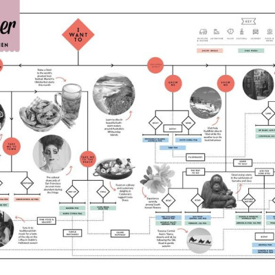 Sách - Where to Go When by Lonely Planet (hardcover)