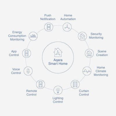 Cảm biến cửa Aqara T1 MCCGQ11LM - Phát hiện trạng thái đóng/mở, Tương thích HomeKit - Cần trang bị Hub trung tâm Zigbee