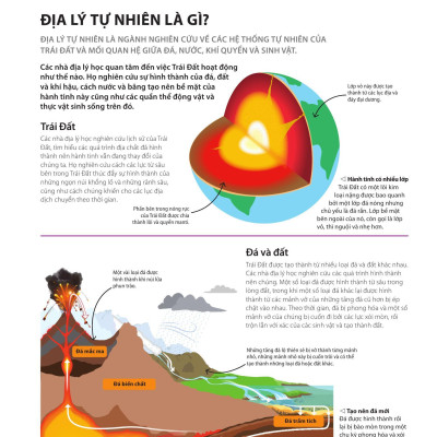Sách - Bách Khoa Thư Về Phát Triển Kỹ Năng - Địa Lý
