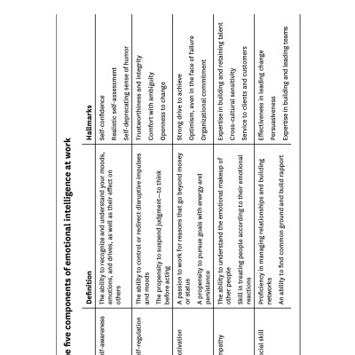 Sách Harvard Business Review